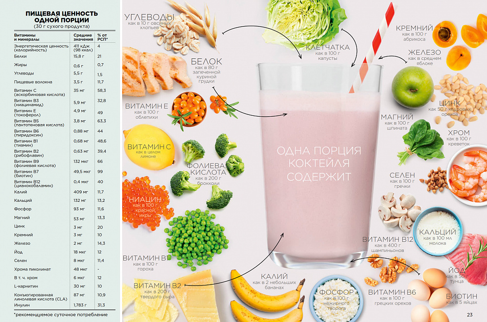 Продукты для здоровья 14 2026